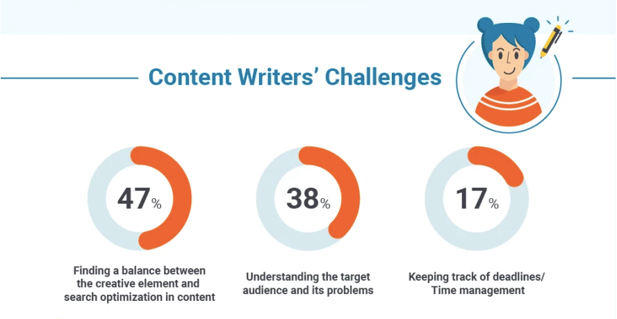 tekstopisec za seo tekstopisec za seo