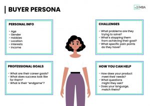 buyer persona